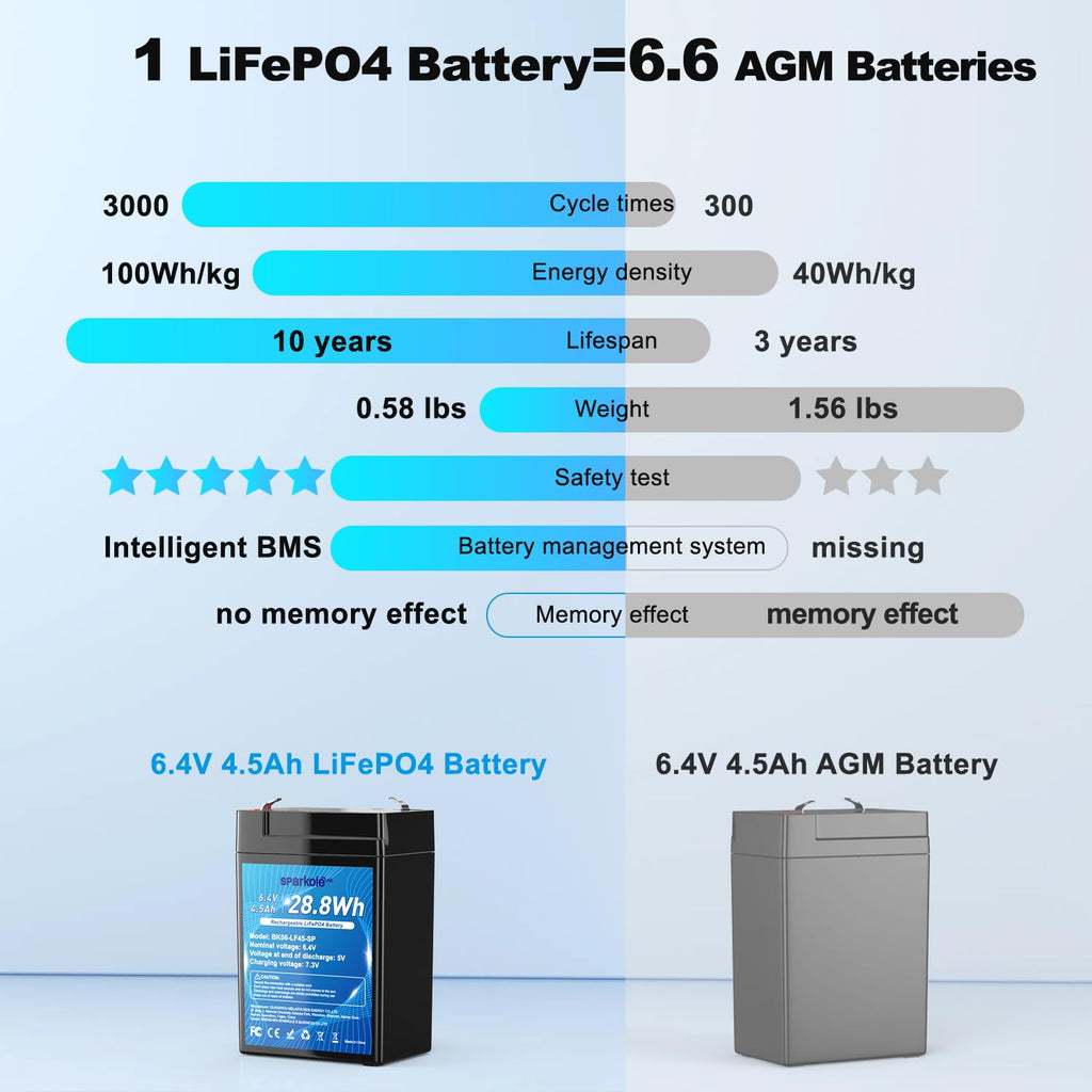 4.5Ah LiFePO4 Battery 2 Pack J235428