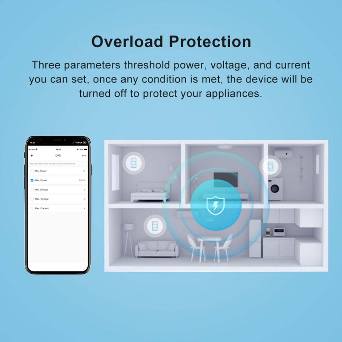 WiFi Smart Energy Monitor with Remote Control M48748