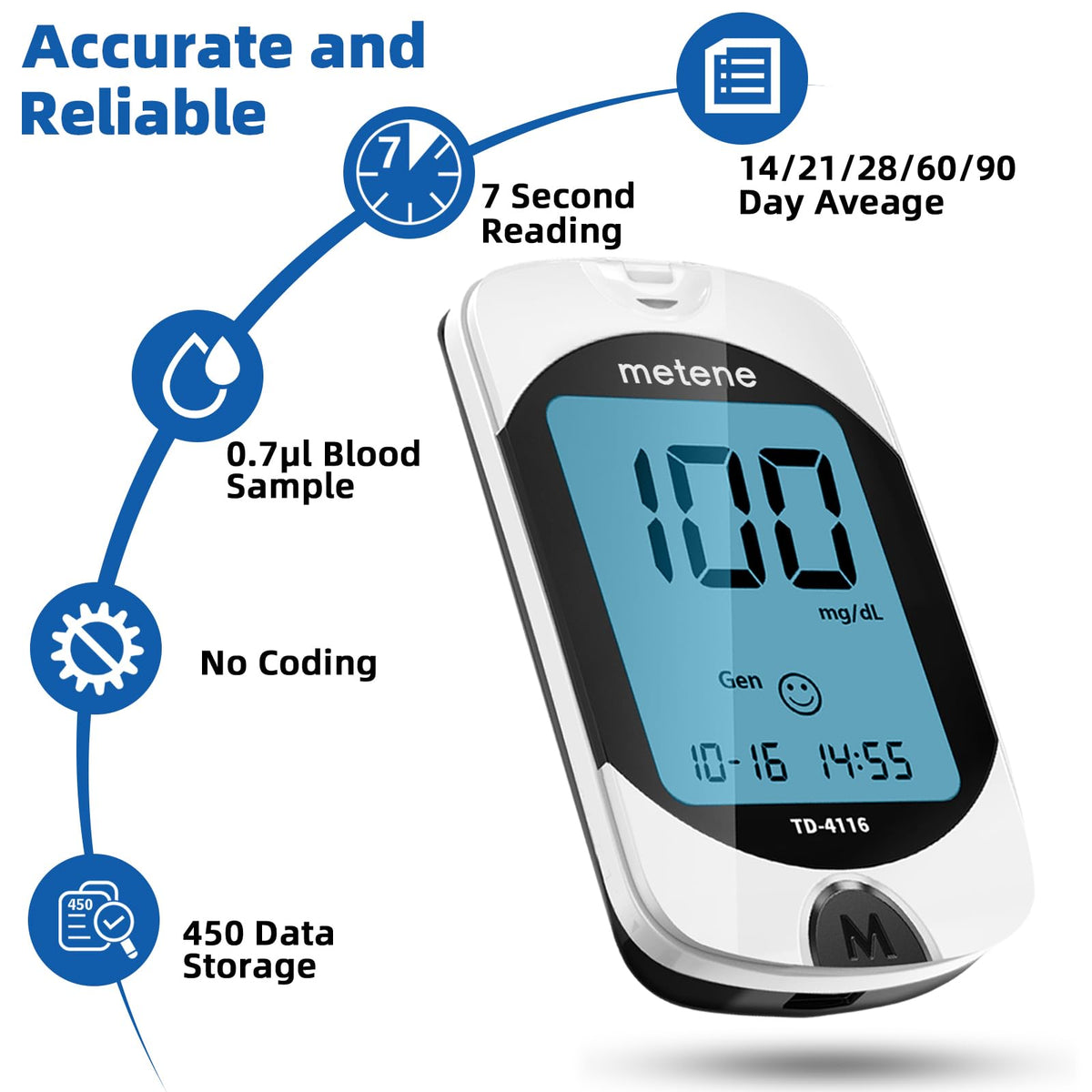 Blood Glucose Monitor Kit C491903