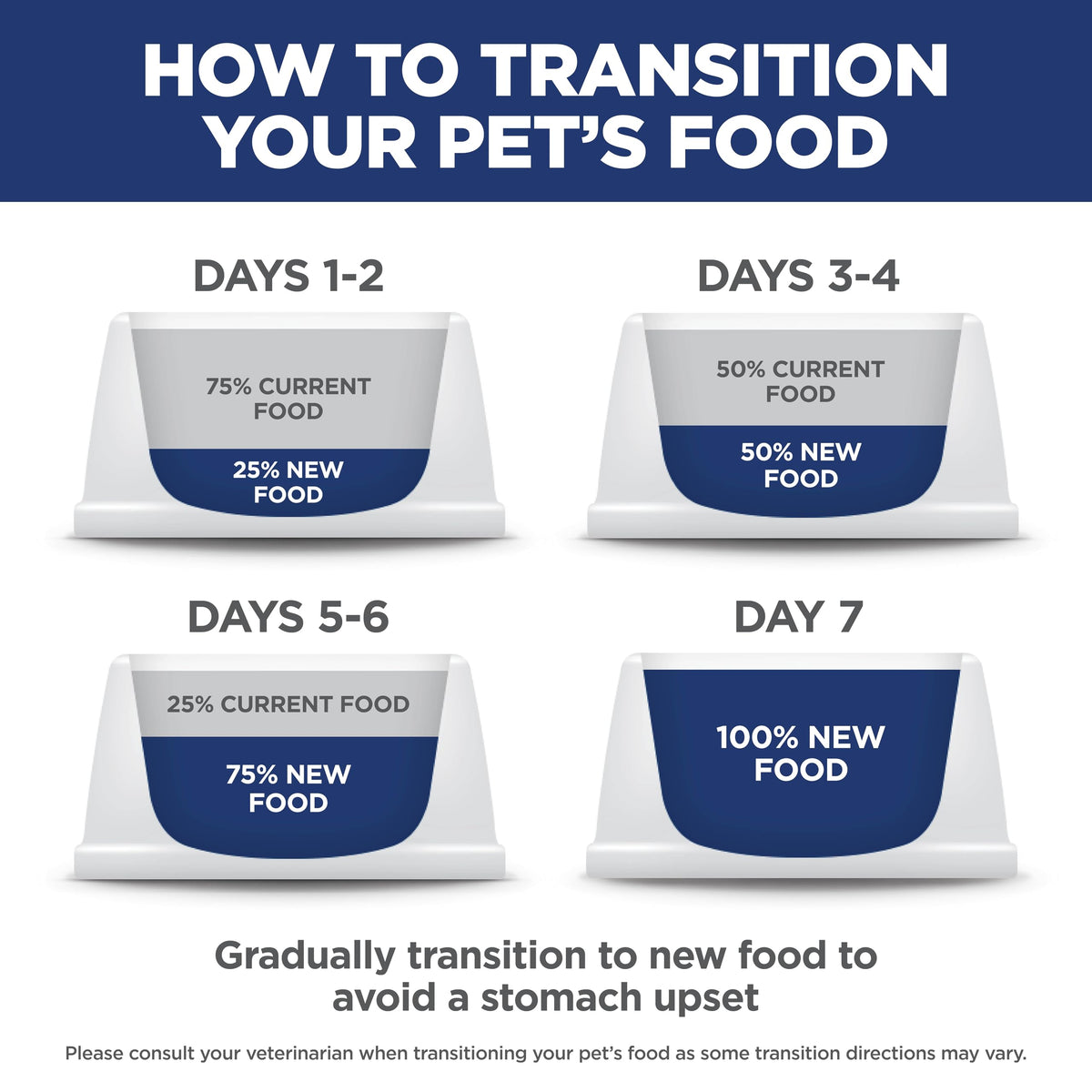Dry Dog Food L559