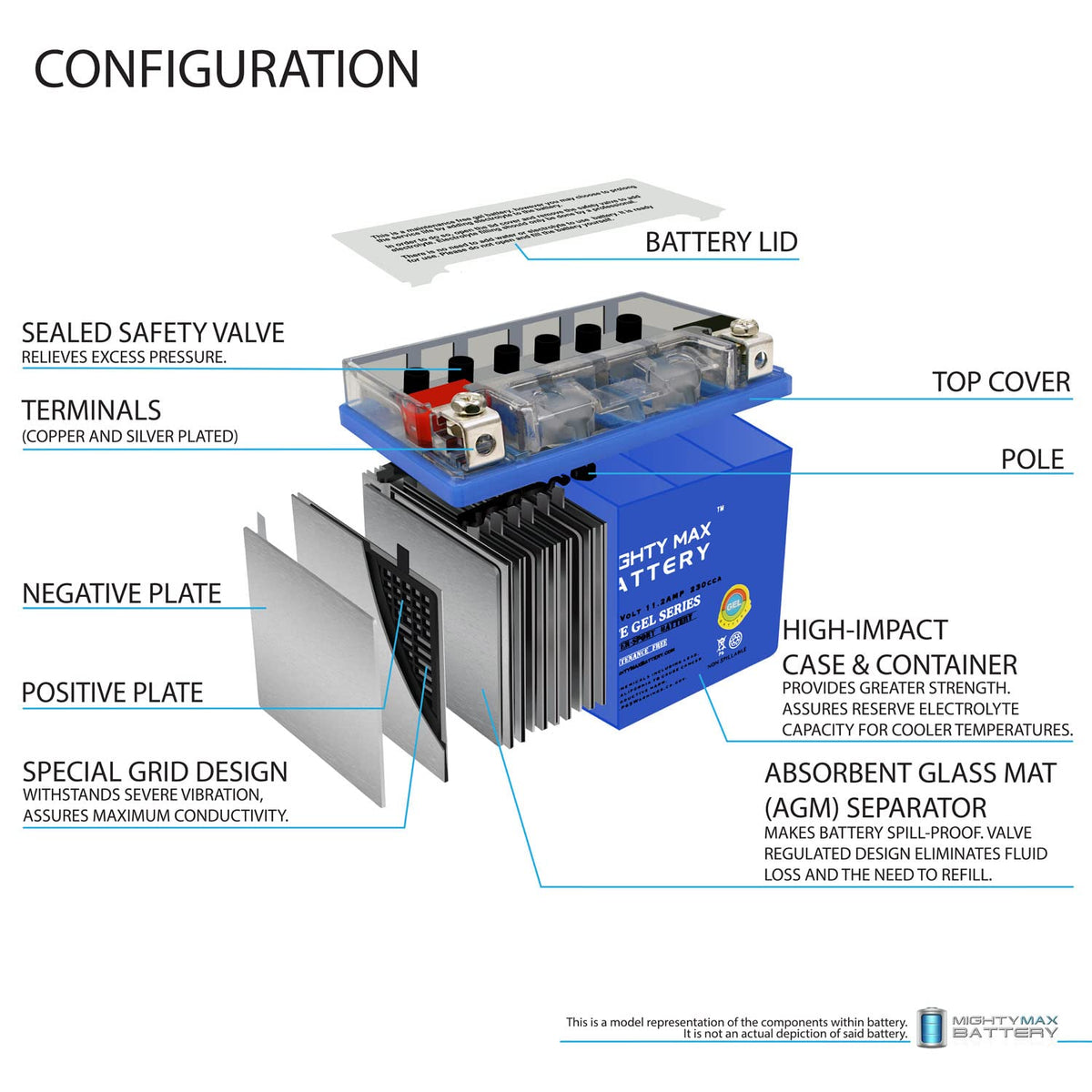 12V 11.2AH 230CCA GEL Replacement Battery G54790