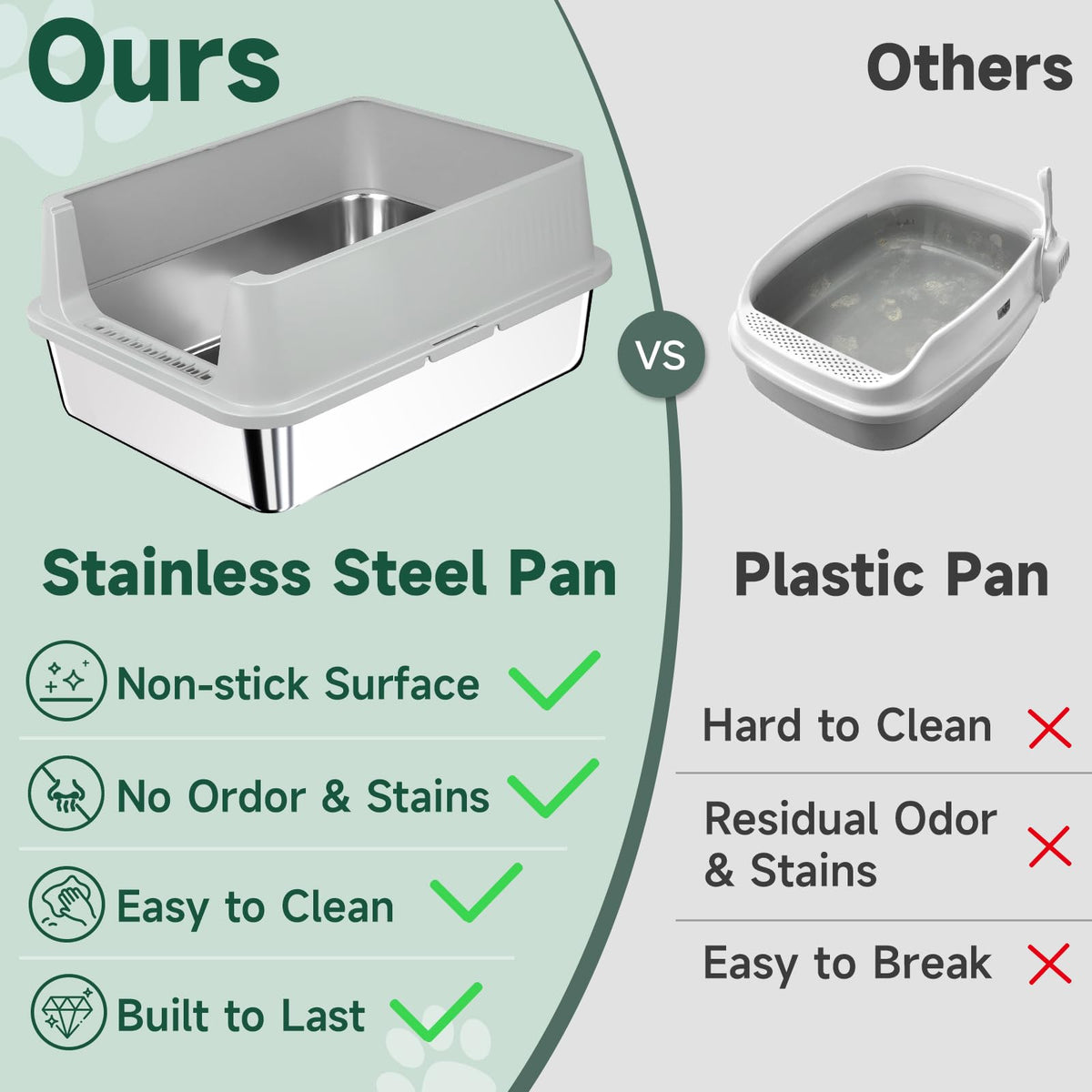 Stainless Steel Cat Litter Box with High Sides, Litter Mat, Scoop E18836