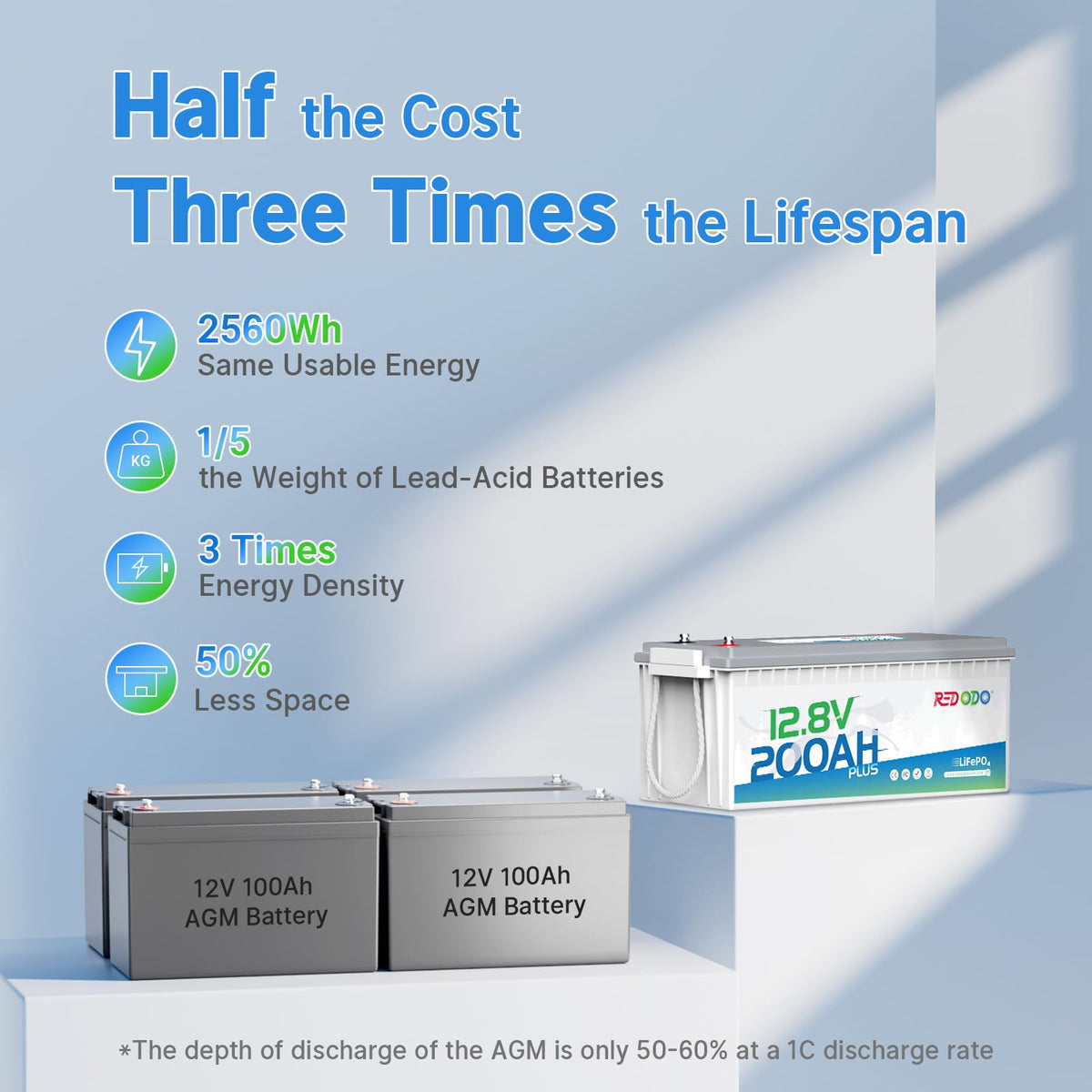 12V 200Ah LiFePO4 Battery U87163