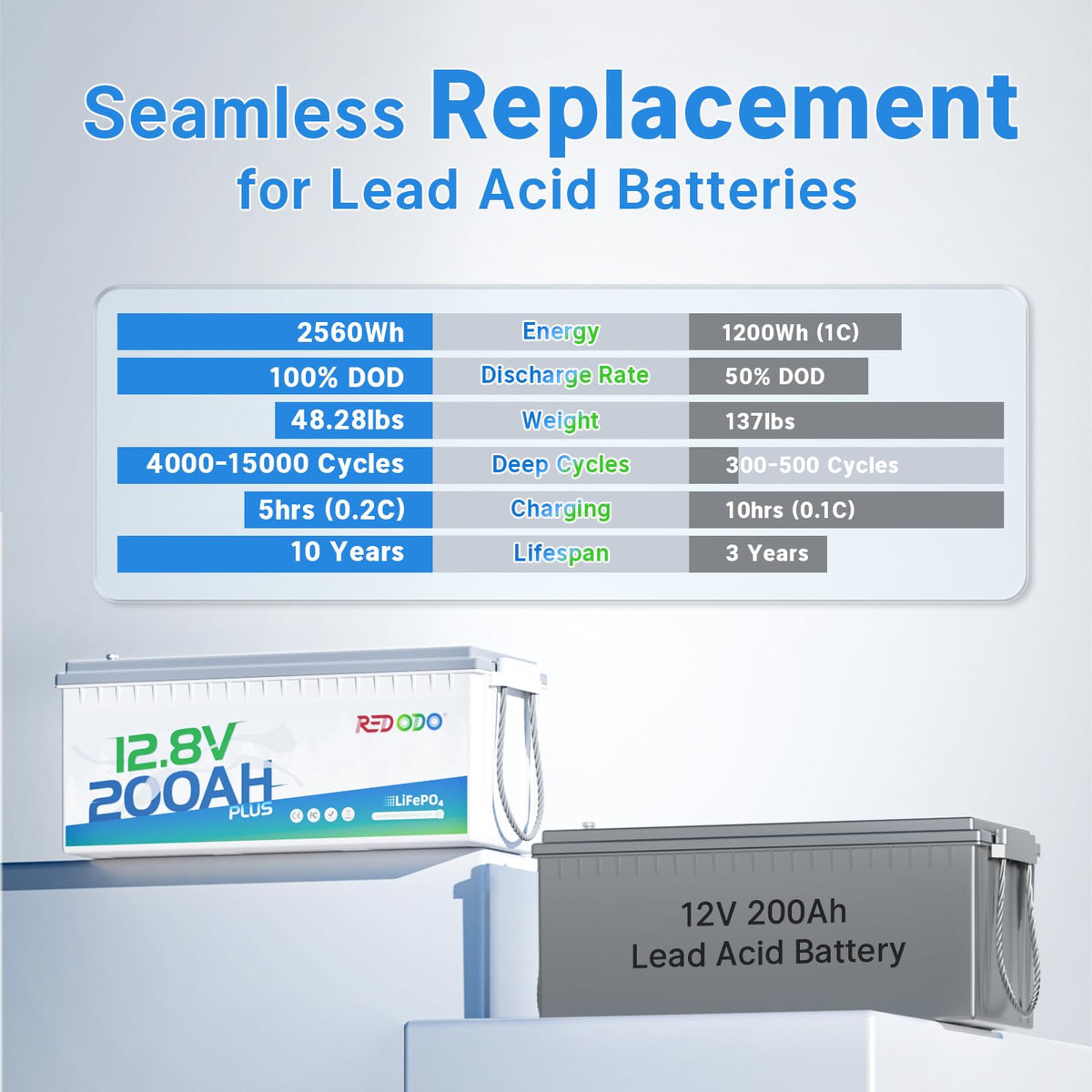 12V 200Ah LiFePO4 Battery U87163