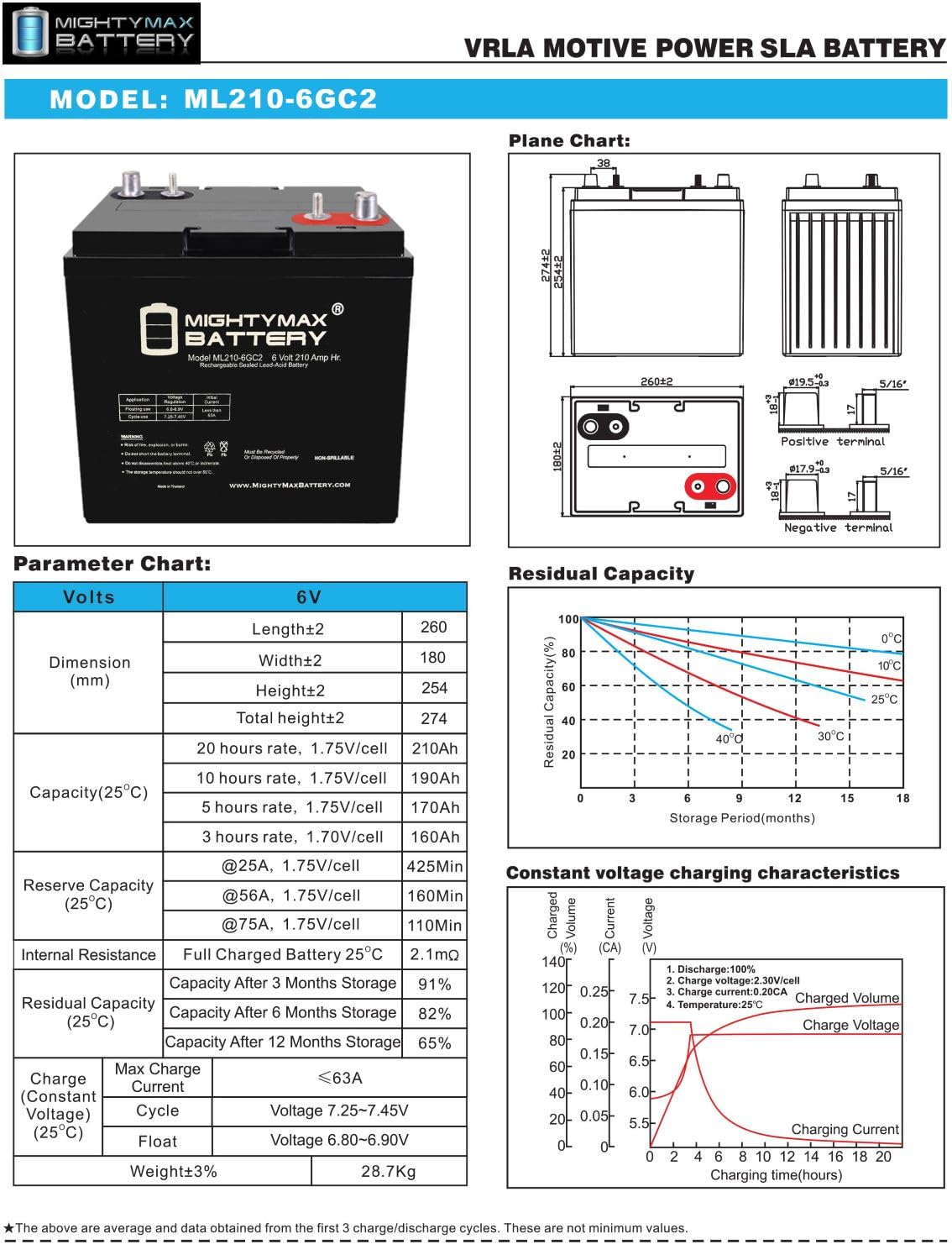 6V 210AH Dual Terminal SLA Replacement Battery 4 Pack K990