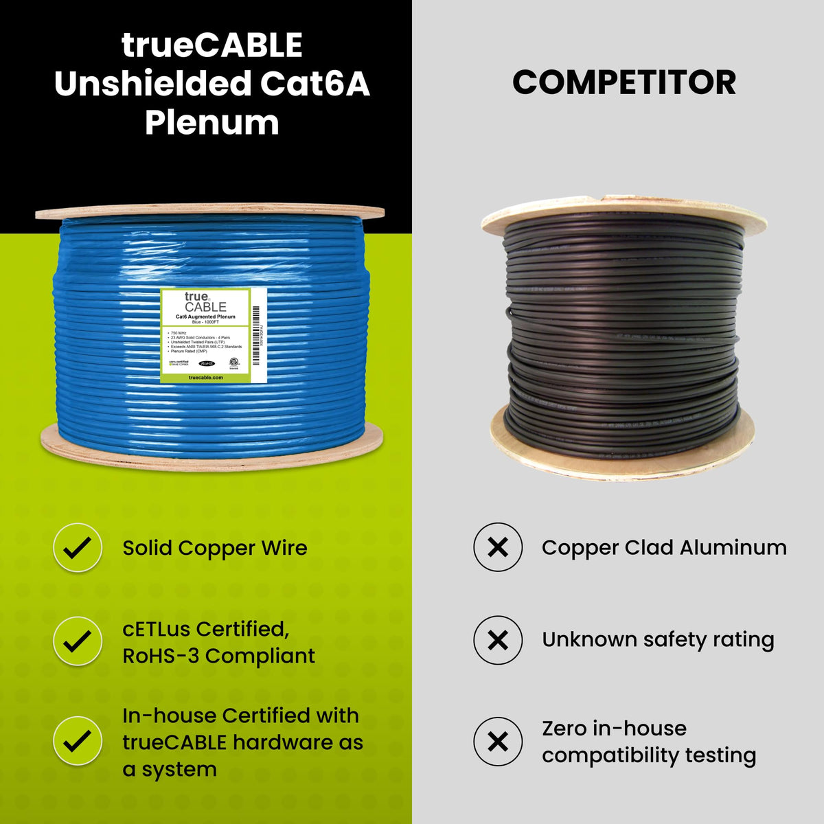 Cat6A Plenum Bulk Ethernet Cable 1000ft Blue 23AWG Bare Copper C320
