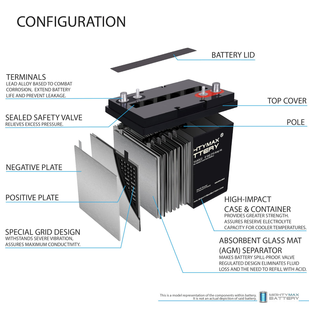 6V 210AH Dual Terminal SLA Replacement Battery 4 Pack K990